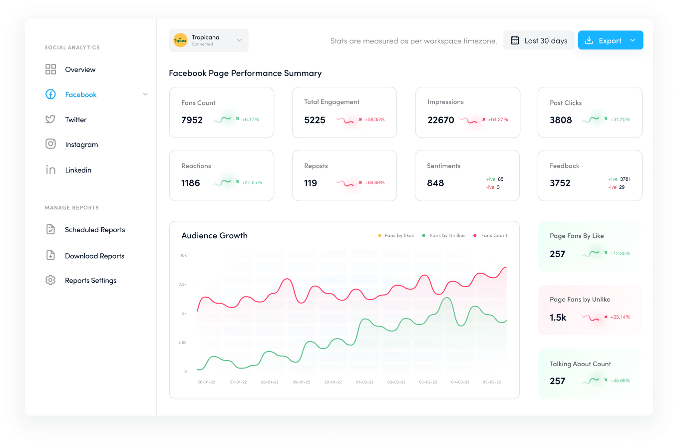 social analytics - social media management tool for marketing teams