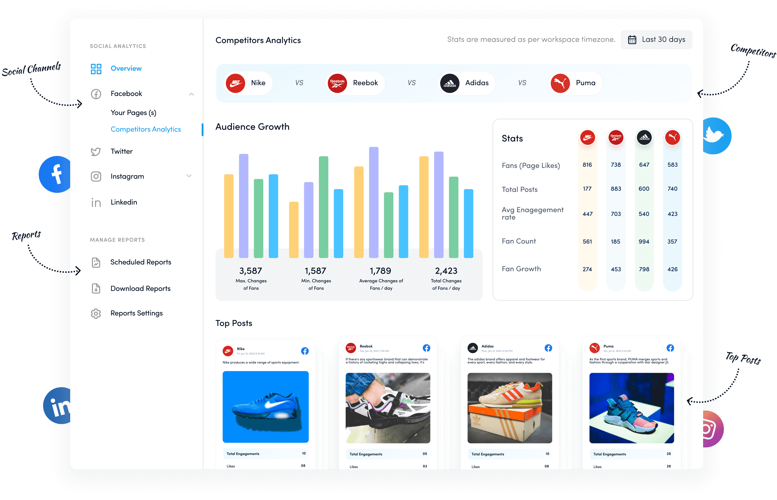 Competitor analysis tool