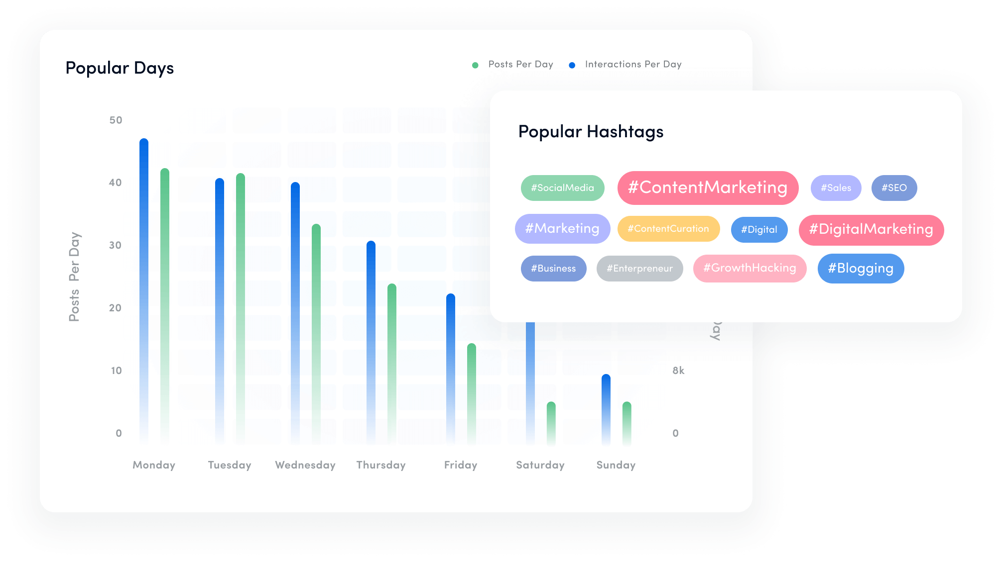 Analysis - social media analytics 