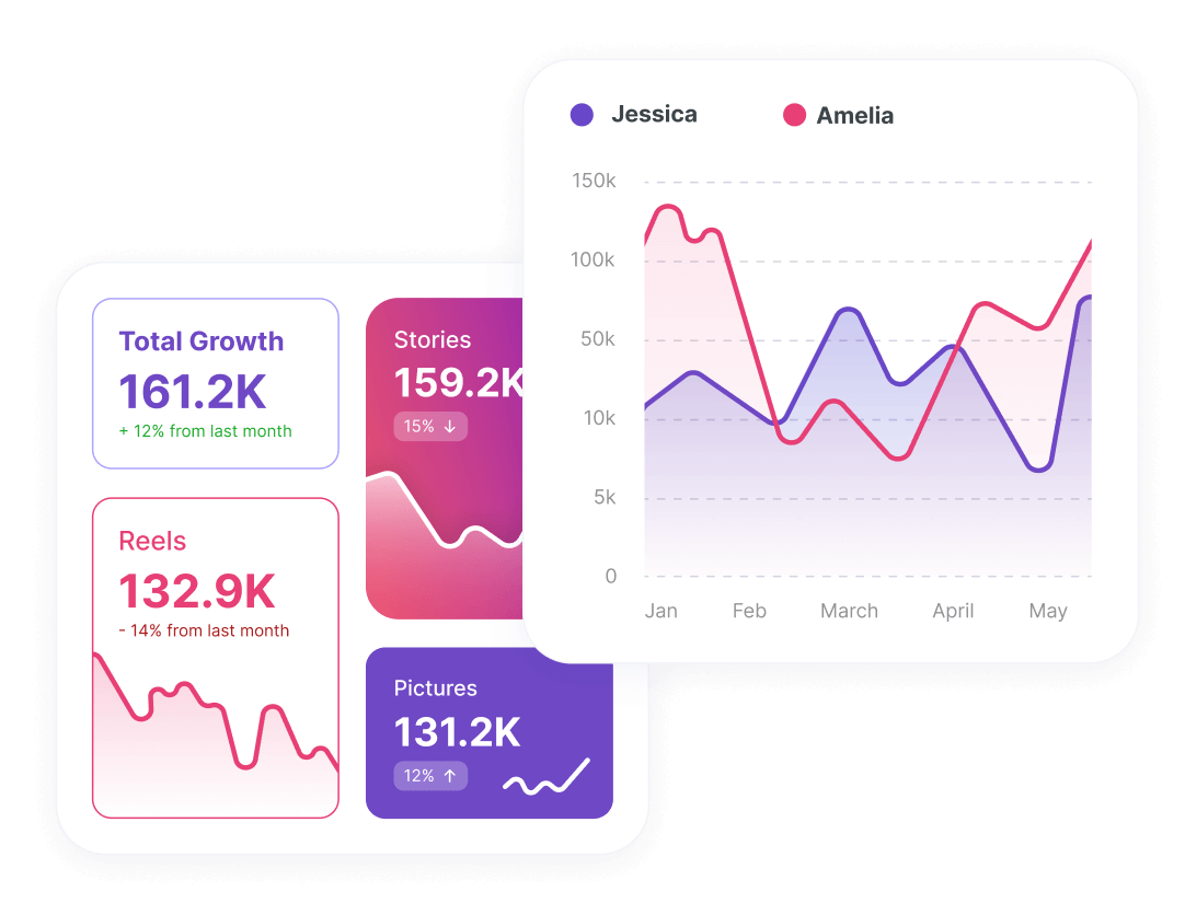 Compare post type & frequency